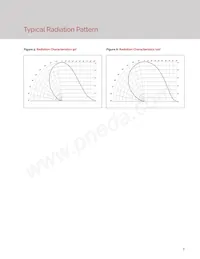 BXIR-85120AA-0900 Datasheet Pagina 9