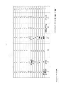 C25-0629 Datasheet Page 5