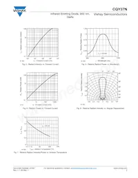 CQY37N Datasheet Pagina 3