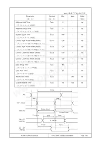 F-55471GNFJ-SLW-AIN Datasheet Page 7