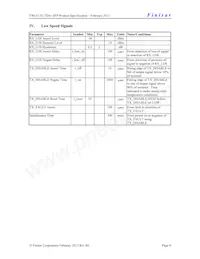 FWLF-1521-7D-61 Datasheet Pagina 4