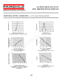 GMC2288C Datasheet Pagina 5