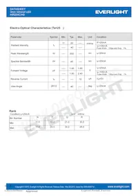 HIR204C/H0 Datasheet Pagina 3