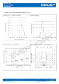 HIR204C/H0 Datasheet Page 4