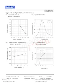 HIR323C/H0 Datenblatt Seite 4