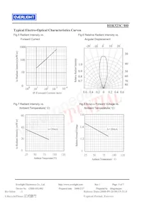 HIR323C/H0數據表 頁面 5