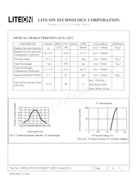 HSDL-4250 Datasheet Pagina 5