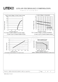 HSDL-4250 Datasheet Pagina 6