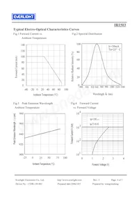 IR1503 Datasheet Pagina 4