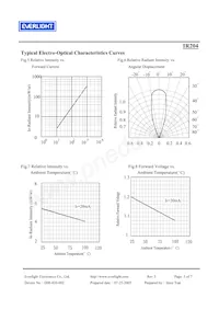 IR204 Datenblatt Seite 5
