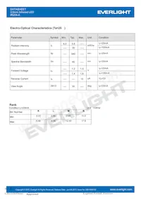 IR204-A Datasheet Pagina 3