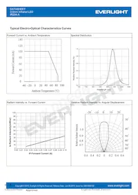 IR204-A Datasheet Pagina 4