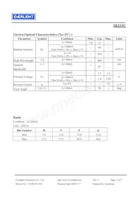 IR333C Datasheet Pagina 3