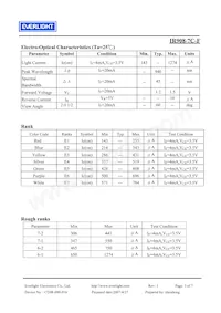 IR908-7C-F Datasheet Pagina 3