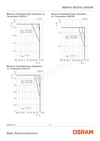 ISD2353-20 Datasheet Pagina 6