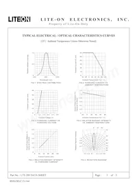 LTE-209 Datasheet Pagina 4