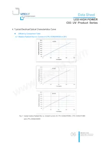 LTPL-C034UVH365 Datenblatt Seite 6