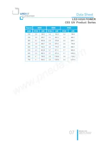 LTPL-C034UVH365 Datenblatt Seite 7