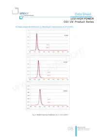 LTPL-C034UVH365 Datasheet Pagina 8