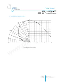 LTPL-C034UVH365 Datenblatt Seite 9