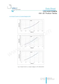 LTPL-C034UVH365 Datenblatt Seite 10