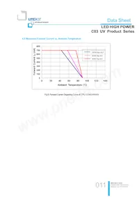 LTPL-C034UVH365數據表 頁面 11