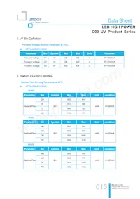 LTPL-C034UVH365 Datasheet Pagina 13