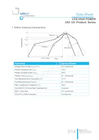 LTPL-C034UVH365 Datasheet Pagina 14