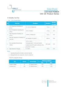 LTPL-C034UVH365 Datasheet Pagina 16