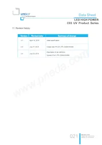 LTPL-C034UVH365 Datasheet Pagina 21