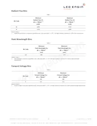 LZ1-10UV00-0000 Datasheet Page 3