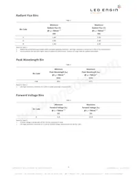 LZ4-00R408-0000 Datenblatt Seite 3