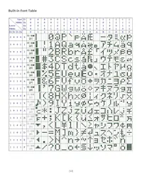 M0216SD-162SDAR8 Datasheet Page 13