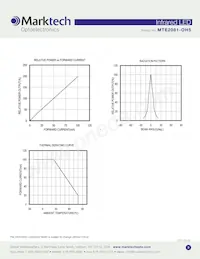 MTE2081-OH5 Datenblatt Seite 3