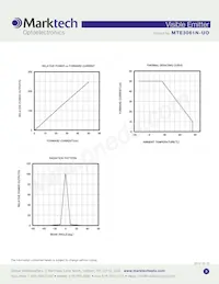 MTE3061N-UO Datasheet Pagina 3