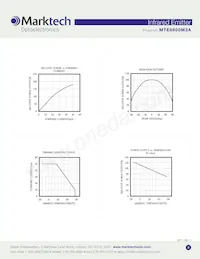 MTE8800M3A Datasheet Pagina 3