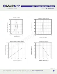 MTE9460MT Datasheet Page 3