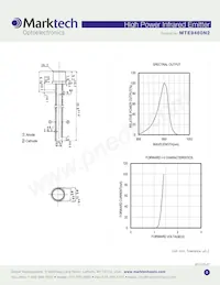 MTE9460N2 Datasheet Page 2