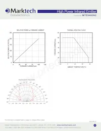 MTE9460N2 Datasheet Page 3