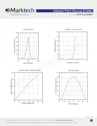 MTPS3085MC Datasheet Pagina 3