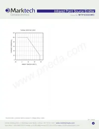 MTPS3085MC Datasheet Pagina 4