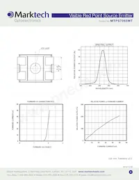 MTPS7065MT Datasheet Page 3