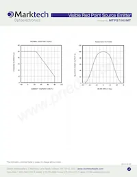 MTPS7065MT Datasheet Page 4