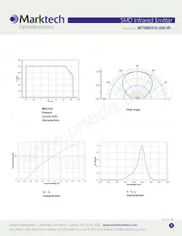 MTSM2010-496-IR Datasheet Pagina 3