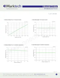 MTSM395UV4-F10116S Datenblatt Seite 3