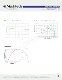 MTSM395UV4-F10116S Datenblatt Seite 4