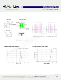 MTSM405UV-D5120S Datasheet Pagina 2