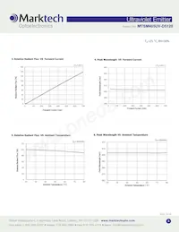 MTSM405UV-D5120S Datasheet Pagina 3