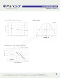 MTSM405UV-D5120S Datasheet Pagina 4