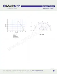 MTSM5010-843-IR數據表 頁面 3